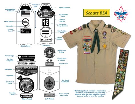 where does the patrol patch go|Cub Scout Uniform Patch Placement